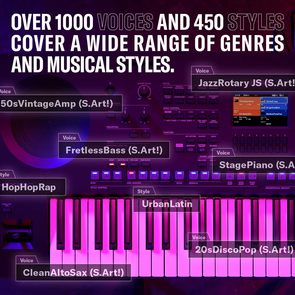 Yamaha PSR-SX620 Digital Workstation with 61 Keys - Image 4